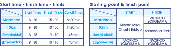 start/finish