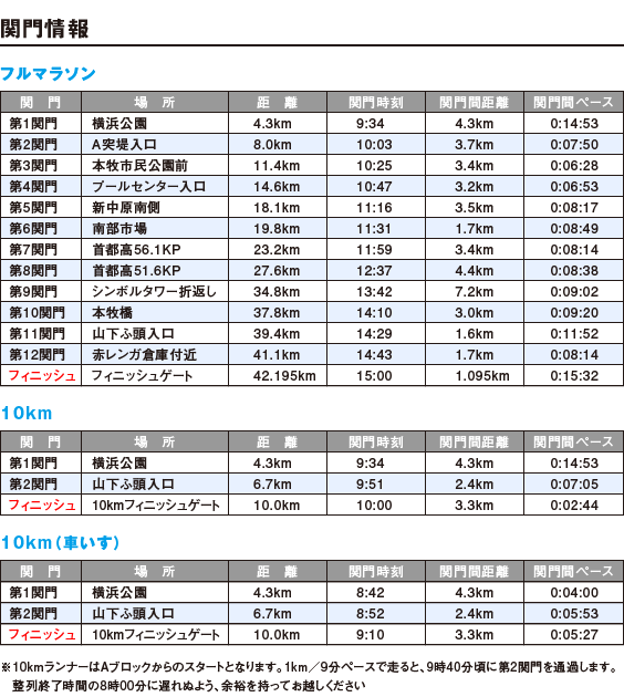 関門情報