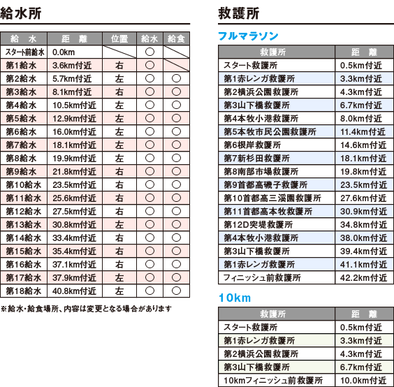 給水所/救護所情報