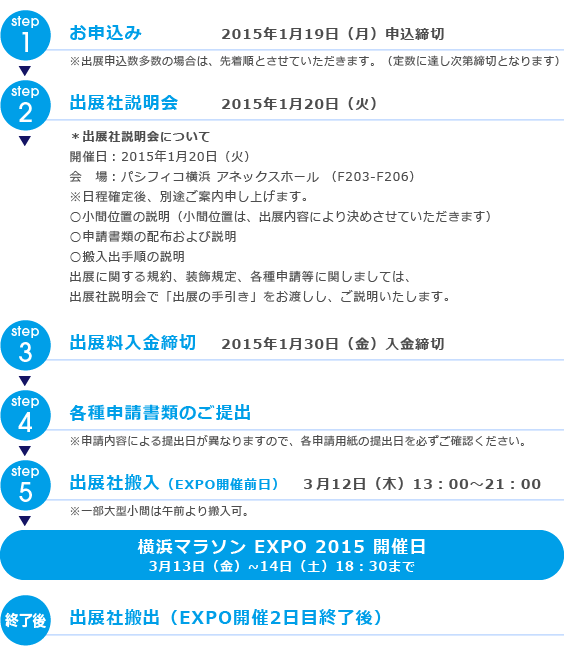 お申込からご出展までの流れ