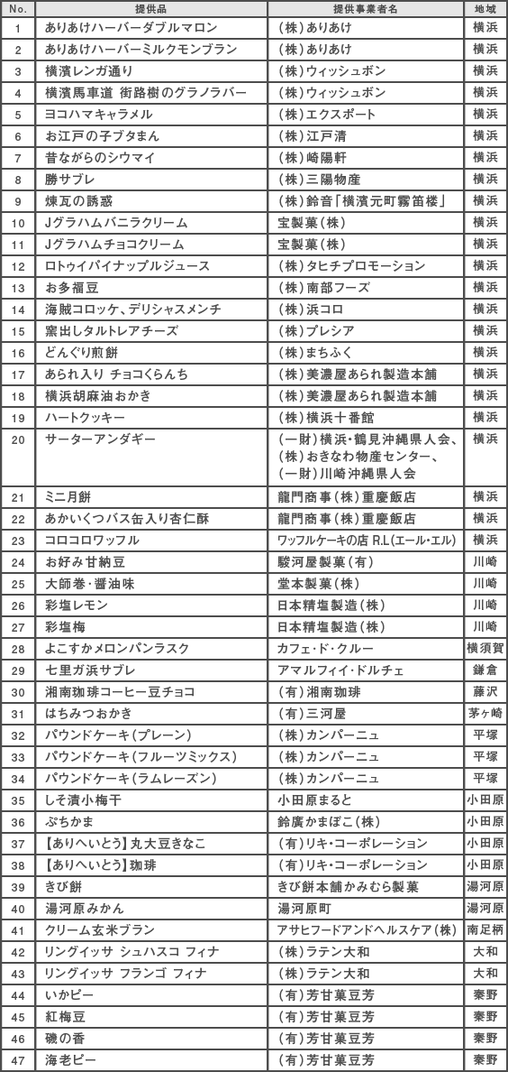 ラッキー給食