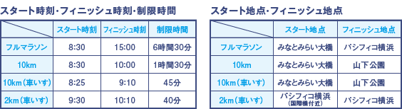 スタート・フィニッシュ