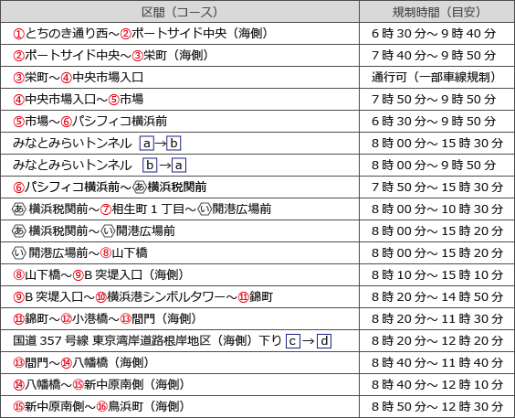 大会に伴い規制される一般道路規制時間